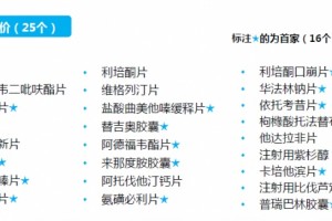 齐鲁制药集团普瑞巴林胶囊获批上市首家经过一致性点评