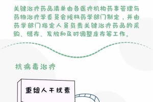 战疫图说丨新冠肺炎医治中要害药品有哪些设备设备怎么保证看这儿你想知道的都有.......