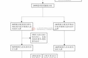 NEJM官方翻译我国团队洛匹那韦-利托那韦医治重症COVID-19