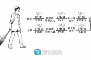 一男人确诊前曾7天飞4国返京还瞒报密切接触者分布全国11城