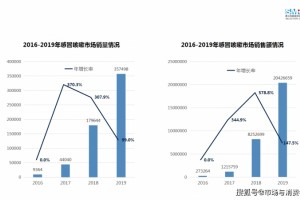医药电商数据发布2019年伤风咳嗽用药品牌集中度&要点品牌解析