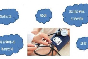 当新冠肺炎撞上高血压病