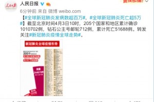 张文宏我国疫情操控速度在医学史上不曾有过