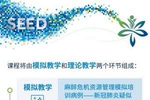热门引荐模仿教育及麻醉精英开展线上模仿教育直播培训班（4月9日）