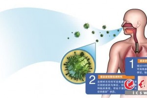 无症状感染者感染人吗普通人怎么防备