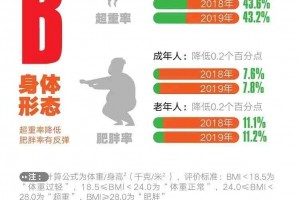 2019国民体质监测公报出炉成都人达标率提高1.2个百分点