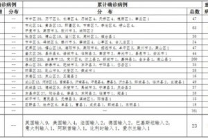 山东这些市最终一项目标清零16市最新疫情动态