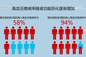 高血压常见用药的5大误区85%以上的肾病患者都中过招特别第4点!