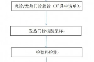 【重要布告】晋中一院核酸检测应检尽检愿检尽检检测流程