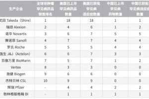 武田制药一品种或断供一年罕见或是原罪