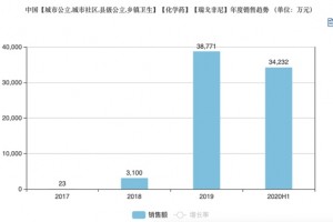 多个重磅首仿药来了华海齐鲁扬子江…