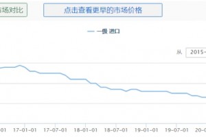 伊朗货币贬值进口西红花价格下滑