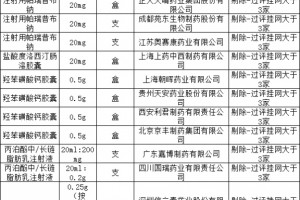 594个药品要降价药品调价撤网成常态化