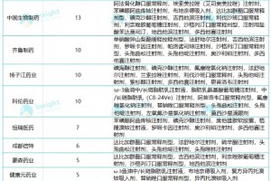 今天起第五轮国采正式报量（附企业名单）