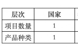 集采背景下耗材企业何去何从