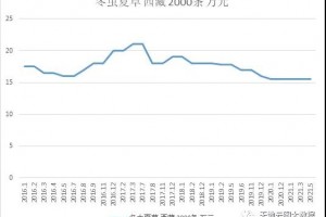 家种狼来了对软黄金冬虫夏草影响大吗