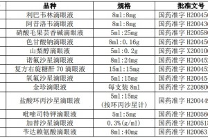 抢跑眼科黄金赛道药企3800万拿下13款滴眼剂