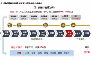 国家药监局召开医疗器械注册人试点工作总结会