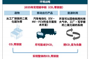 电装在日本进行二氧化碳循环设施的验证测试