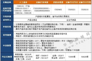 江苏第五轮带量开始三类品种二次带量采购