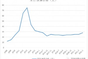 玉竹多年低价今年产新后行情可能突破