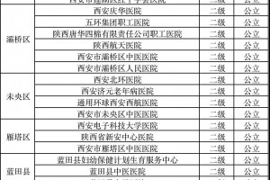 多地巡查启动这些医院开始检查（附名单）