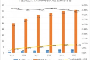 妇科千金市场份额增速快当归低价功不可没