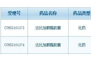正大天晴豪森…抢食10亿抗血栓药齐鲁华海6家报产