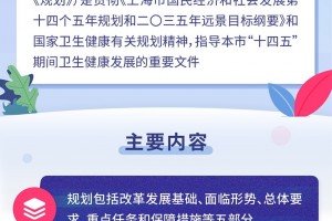 3+7上海卫生健康发展十四五规划出炉