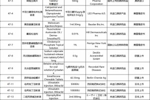 CDE29个仿制药参比制剂品种未通过审议