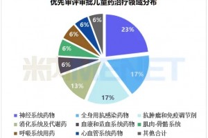 儿童药TOP10品种3个独家绝对龙头不存在