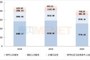 万亿市场承压慢病药抗肿瘤药突出重围