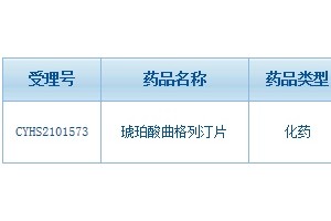 首款周服降糖药科伦石药抢首仿