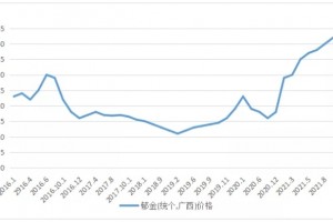 生长周期短郁金价格继续大涨阻力大