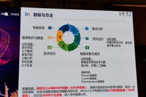 濠麦科技推出新成果，国内专利分析技术再上新台阶