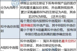 神经介入耗材弹簧圈集采席卷21省复活机制
