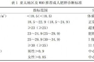 “腰臀比”超标了吗？新型电子围度尺，助力医疗智慧检测