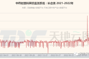 消费需求转变滋补类品种消费又将火爆